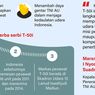 Infografik: Pesawat Tempur T-50i untuk Pertahanan Udara RI