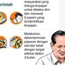 Infografik: Menetralkan Pencemaran Radioaktif di Serang
