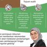 Infografik: Kementerian PU Audit Bangunan Ponpes 