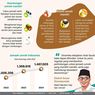 Infografik: Cara Daftar dan Syarat Umrah Mandiri