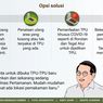 Infografik: Krisis Lahan Makam di Jakarta