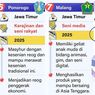 Infografik: Kota-kota Kreatif Indonesia Diakui UNESCO