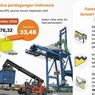 Infografik: Surplus Perdagangan Berlanjut di September 2025