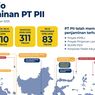 Infografik: PT PII Dorong Pemerataan Infrastruktur, Hadirkan Manfaat Nyata bagi Masyarakat Indonesia