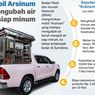 Infografik: Arsinum, Mobil Canggih BRIN Ubah Air Jadi Layak Minum