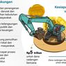 Infografik: APBN Percepat Penanganan Bencana Sumatera