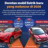 Infografik: Deretan Mobil Listrik Baru yang Meluncur di 2026