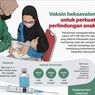 Infografik: Vaksin Heksavalen Untuk Perkuat Perlindungan Anak