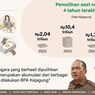 Infografik: Pemulihan Aset Negara 2025