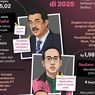 Infografik: 4 Kasus Korupsi dengan Kerugian Negara Terbesar di 2025