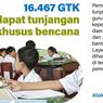 Infografik: 16.467 Guru dan Tenaga Kependidikan Terima Tunjangan Bencana