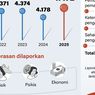Infografik: 4.472 Laporan Kekerasan Terhadap Perempuan Sepanjang 2025
