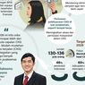 Infografik: Layanan Baru CKG 2026