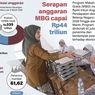 Infografik: Serapan Anggaran Program MBG Capai Rp44 Triliun