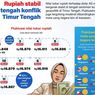 Infografik: Rupiah Tetap Stabil di Tengah Konflik Timur Tengah