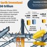 Infografik: KEK Tarik Investasi Rp366 Triliun, Serap Ratusan Ribu Tenaga Kerja