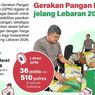 Infografik: Gerakan Pangan Murah Jelang Lebaran 2026