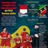 Infografik: Timnas Indonesia Siap Cengkeram Kemenangan di FIFA Series 2026