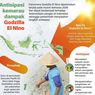 Infografik: Pemerintah Antisipasi Godzilla El Nino 2026, Waspadai Dampak pada Pangan