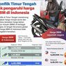 Infografik:: Konflik Timur Tengah Picu Harga Global, BBM Indonesia Tetap Stabil