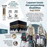 Infografik: Kemenhaj Siapkan Layanan Khusus untuk Lansia dan Disabilitas di Haji 2026