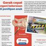 Infografik: Kasus Kekerasan Daycare di Yogyakarta, 53 Anak Jadi Korban