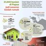 Infografik: 21.000 Rumah di Papua Jadi Sasaran Program Bedah Rumah 2026