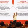 Danantara Percepat Transformasi Digital di Ekosistem BUMN
