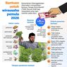 Infografik: Kemnaker Buka Program Bantuan TKM Pemula 2026, Wirausaha Baru Dapat Rp5 Juta
