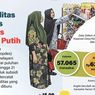 Infografik: Pupuk dan Beras Jadi Komoditas Terlaris Kopdes Merah Putih