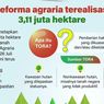 Infografik: Reforma Agraria Capai 3,11 Juta Hektare, Pemerintah Percepat Program TORA