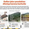 Infografik: Daftar Jalur Pendakian yang Ditutup karena Karhutla