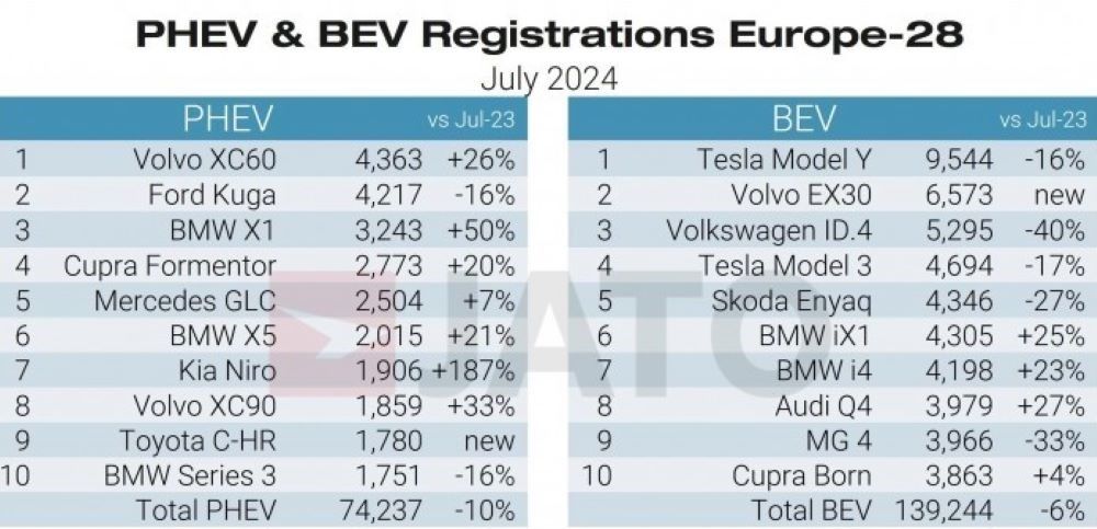 BMW menargetkan segmen kendaraan premium. (Foto: ArenaEV)