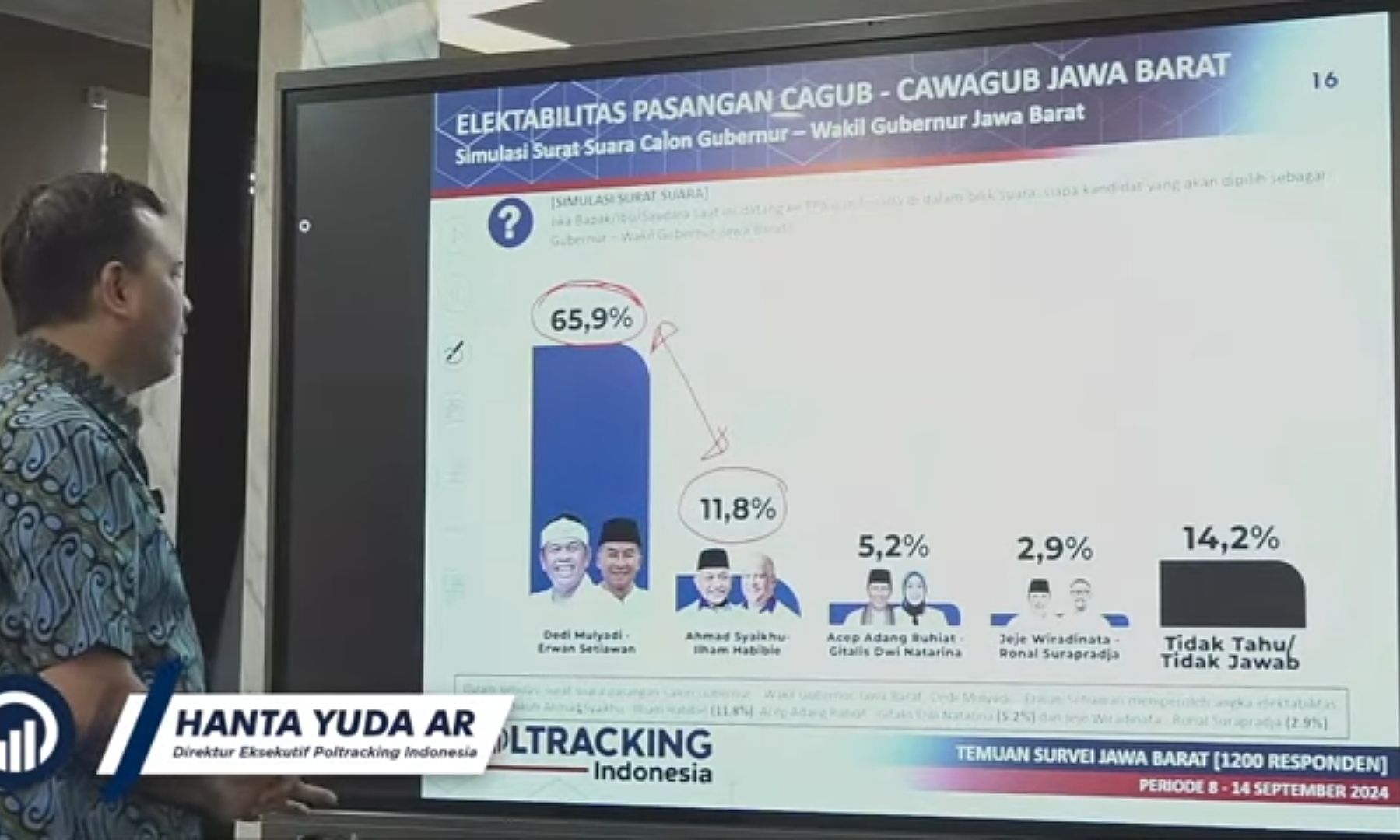 Hasil survei Poltracking Indonesia terkait Pilkada Jabar 2024. (YouTube) 