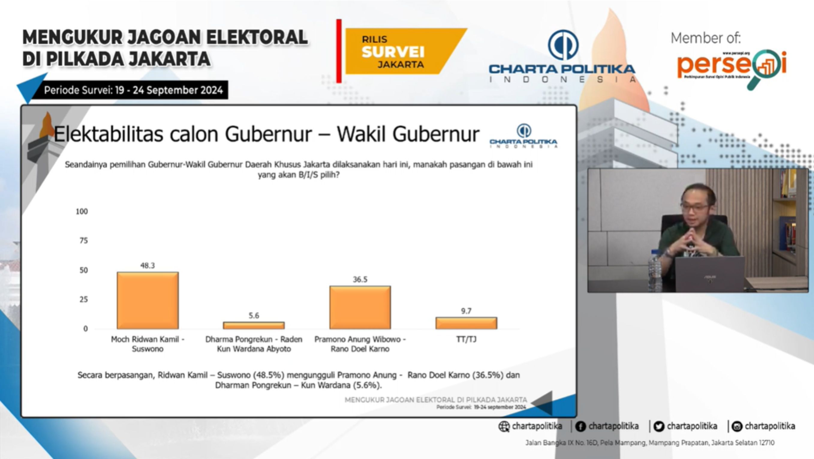 Elektabilitas Cagub Jakarta <b>(Dok. YouTube)</b>