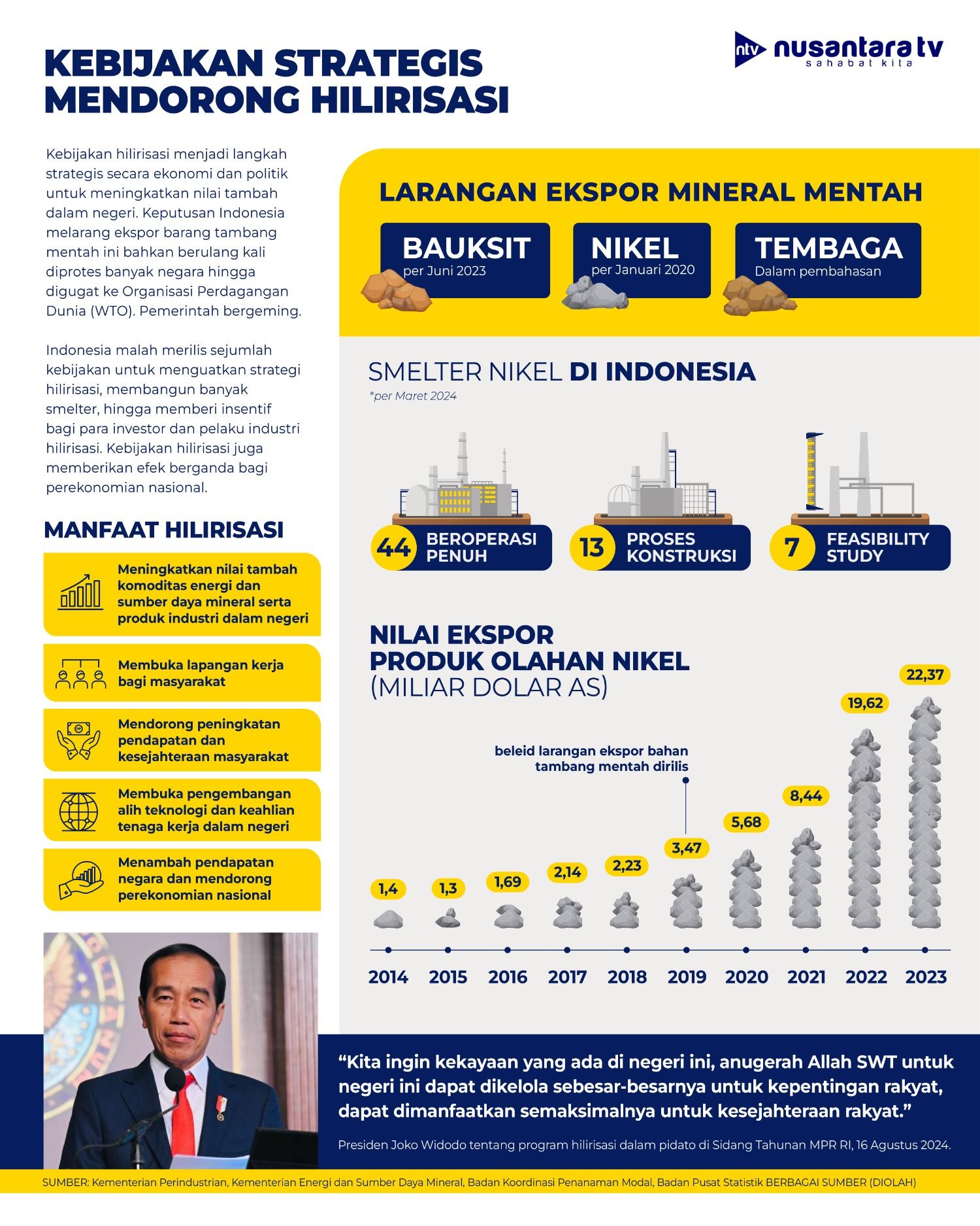 Kebijakan Strategis Hilirisasi <b>(Dok. NTV)</b>