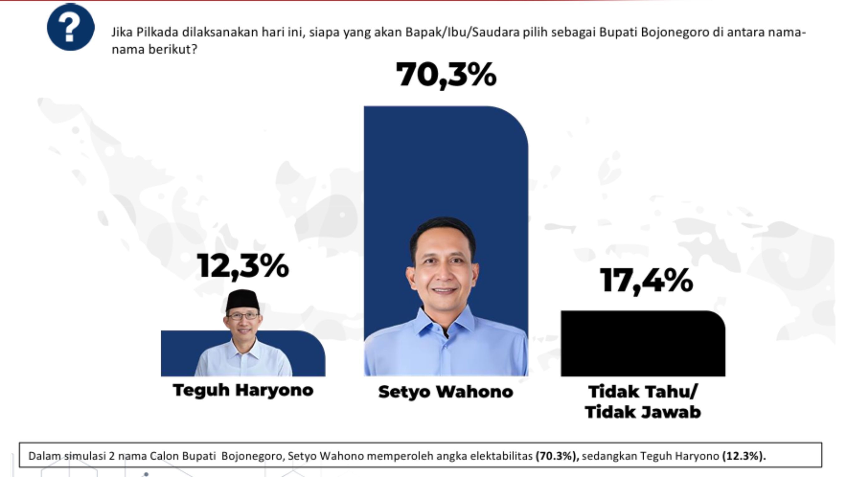 Pilkada Bojonegoro <b>(Poltracking Indonesia)</b>