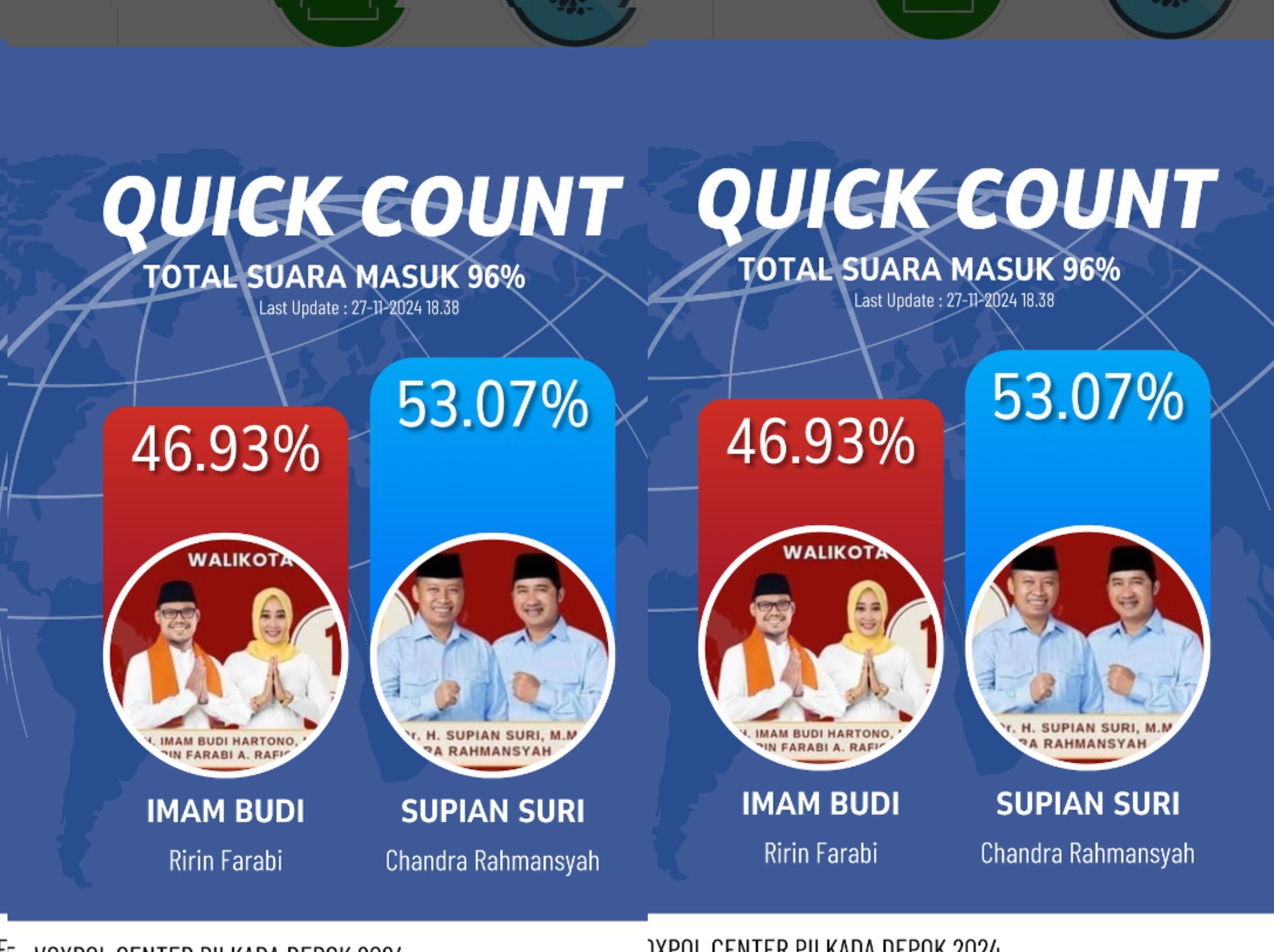 Hasil Pilkada DEPOK 2024 hitung cepat <b>(INSTAGRAM INFO DEPOK 24jam)</b>