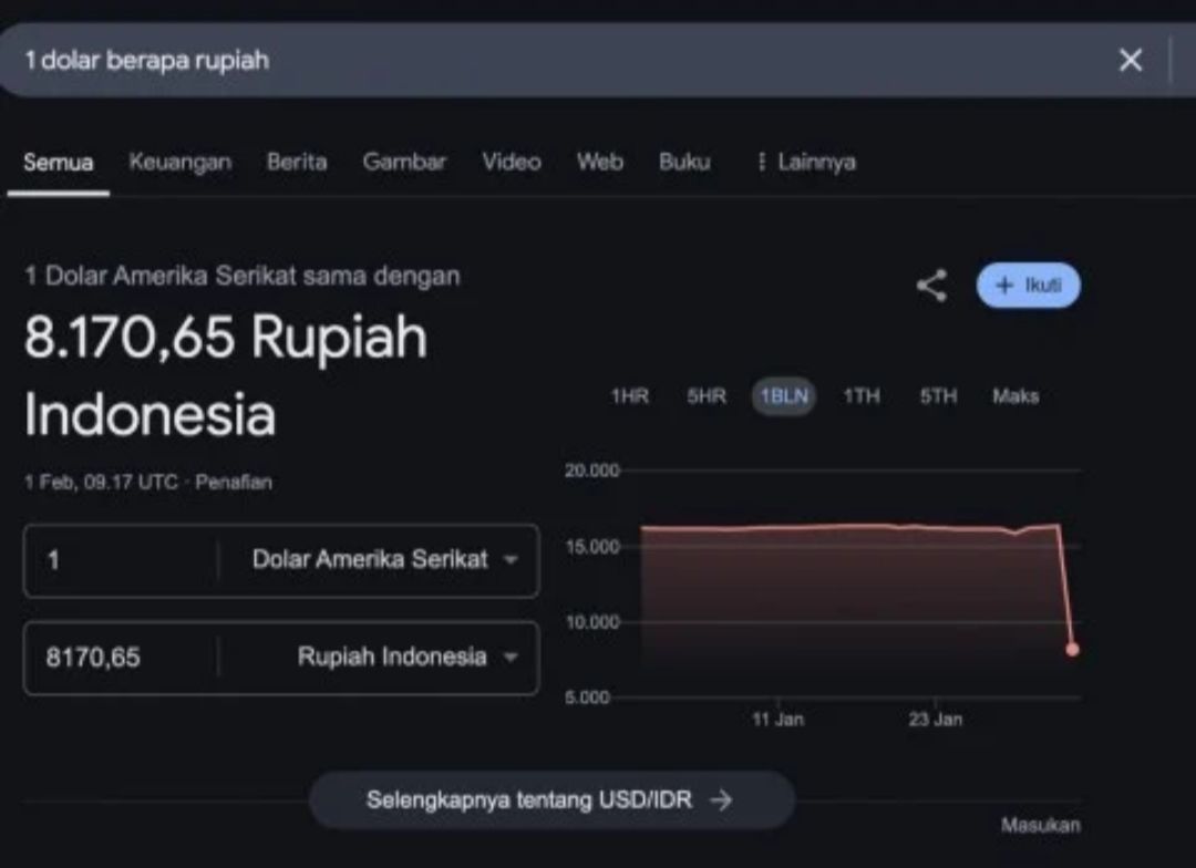 Pencarian 1 Dollar Amerika Serikat di Google cuma Rp8 ribuan <b>(Web)</b>