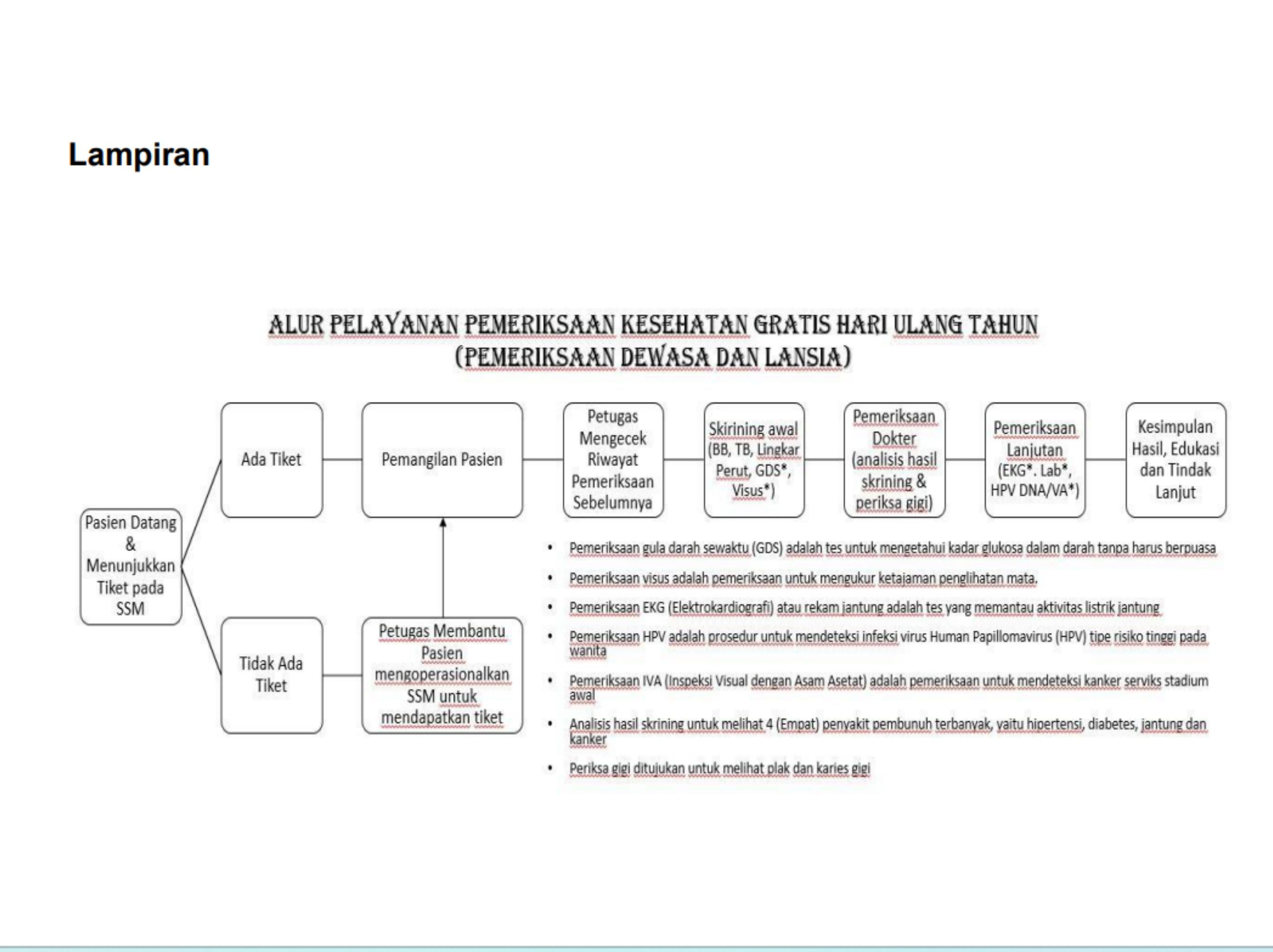 Peluncuran Program Cek Kesehatan Gratis <b>(Kantor Komunikasi Kepresidenan)</b>