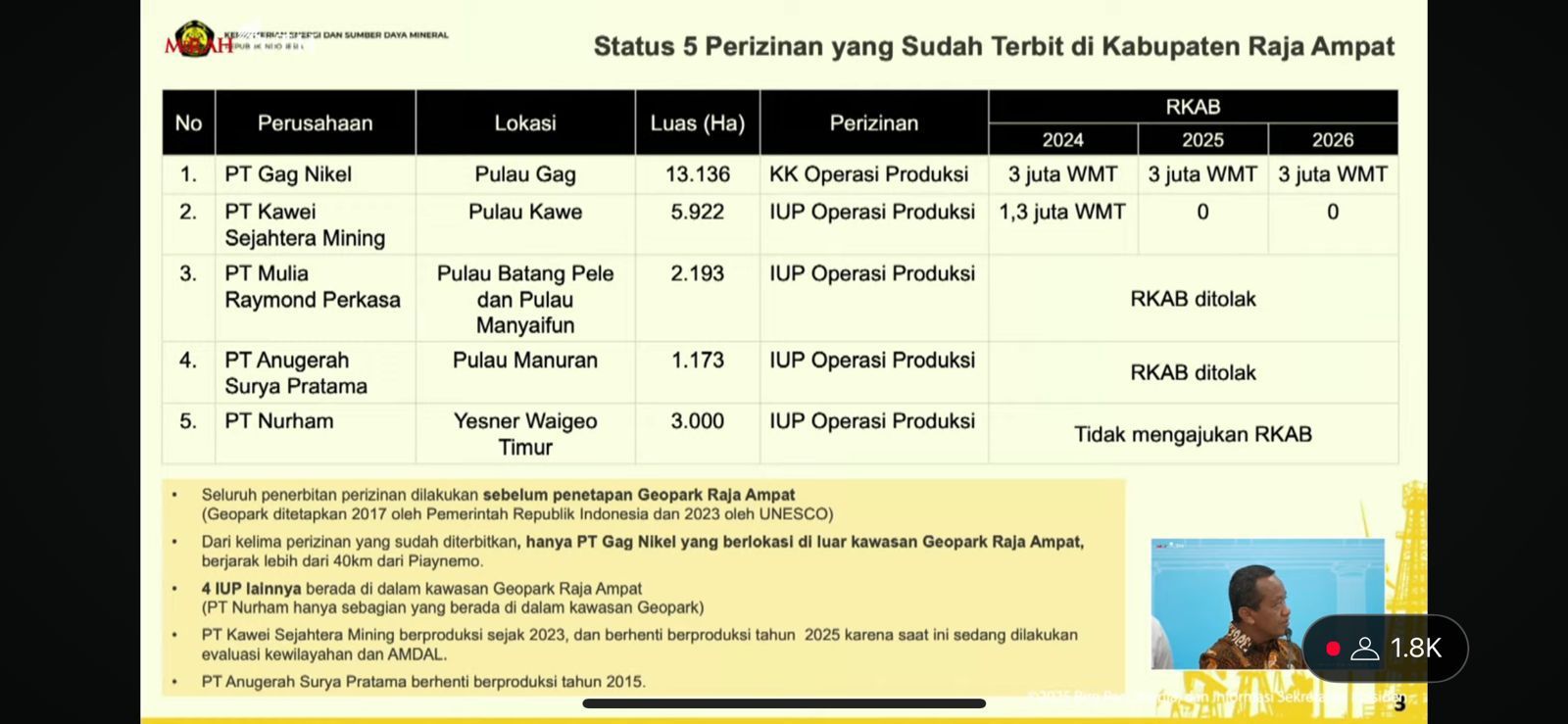 Tambang di Raja Ampat <b>(Dok. Konferensi Pers)</b>