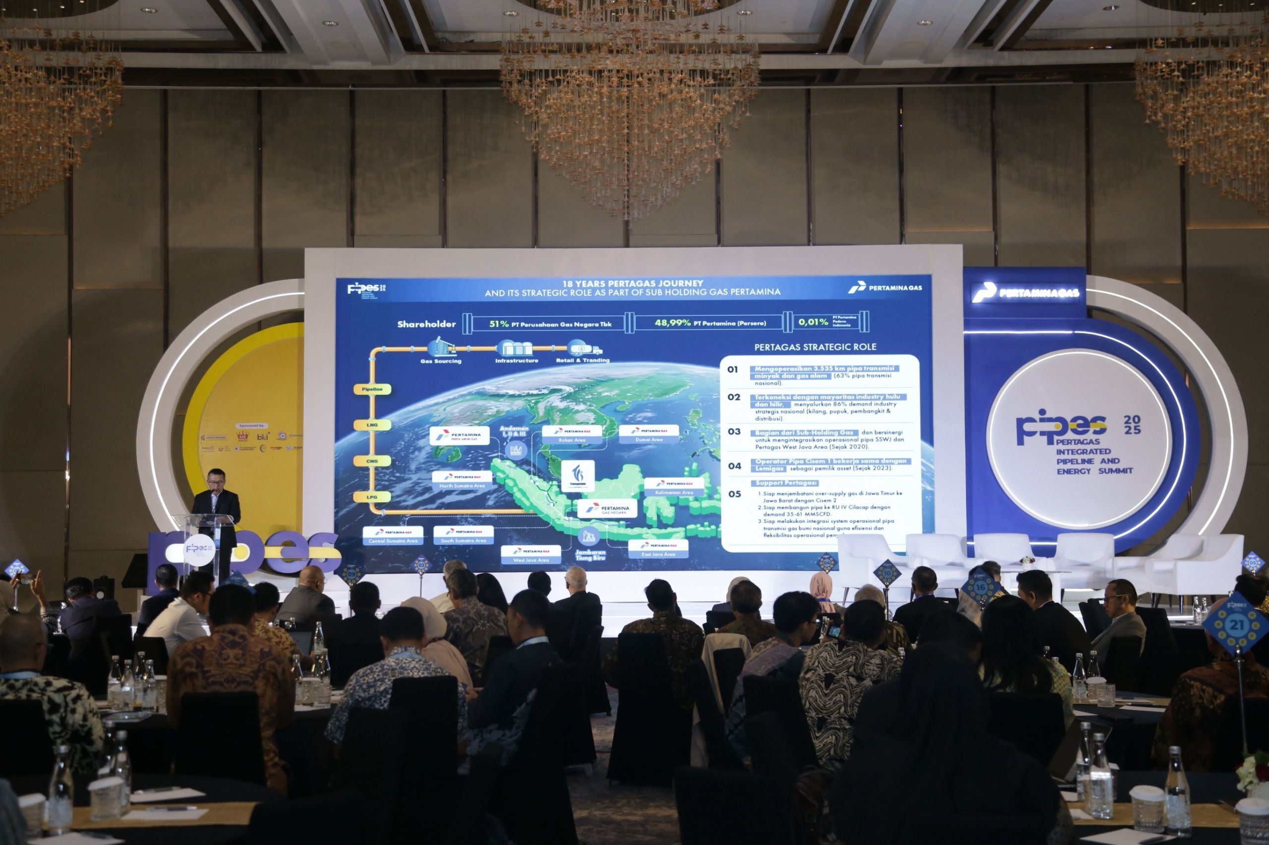 T Pertamina Gas (Pertagas), sebagai bagian dari Subholding Gas Pertamina, telah menyelenggarakan Pertagas Integrated Pipeline and Energy Summit (PIPES) pada 17&ndash;18 Juni 2025 di Jakarta.  <b>(Pertamina)</b>
