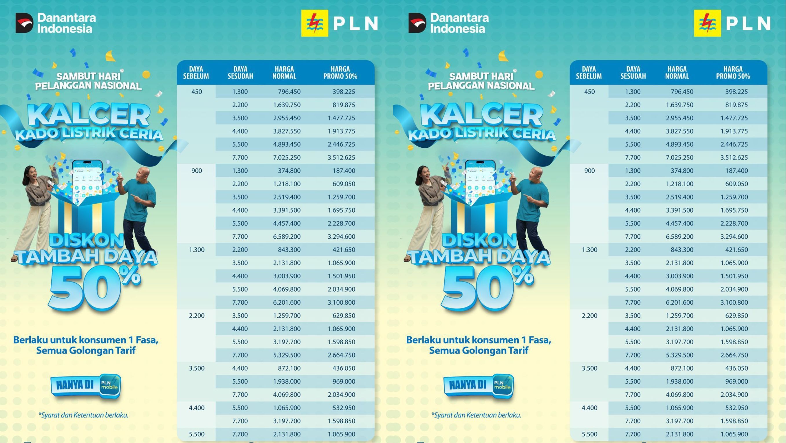 Promo KALCER berlaku untuk pelanggan tegangan rendah satu fasa di semua golongan tarif, dengan daya awal 450 VA hingga 5.500 VA yang ingin menambah daya hingga 7.700 VA. <b>(PLN)</b>