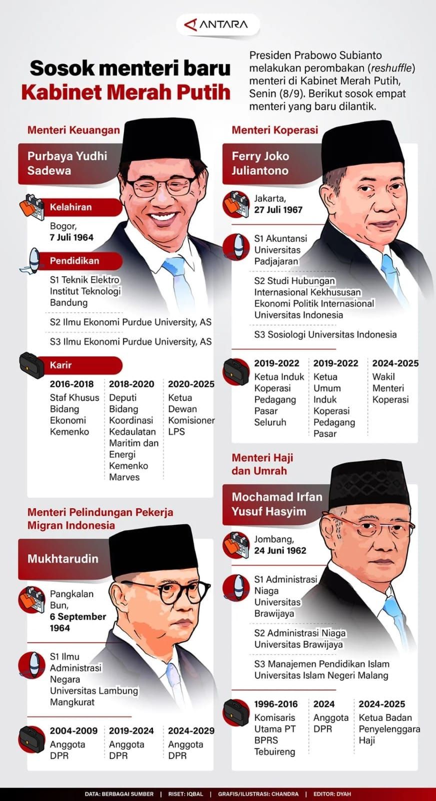  <b>(Antara)</b>