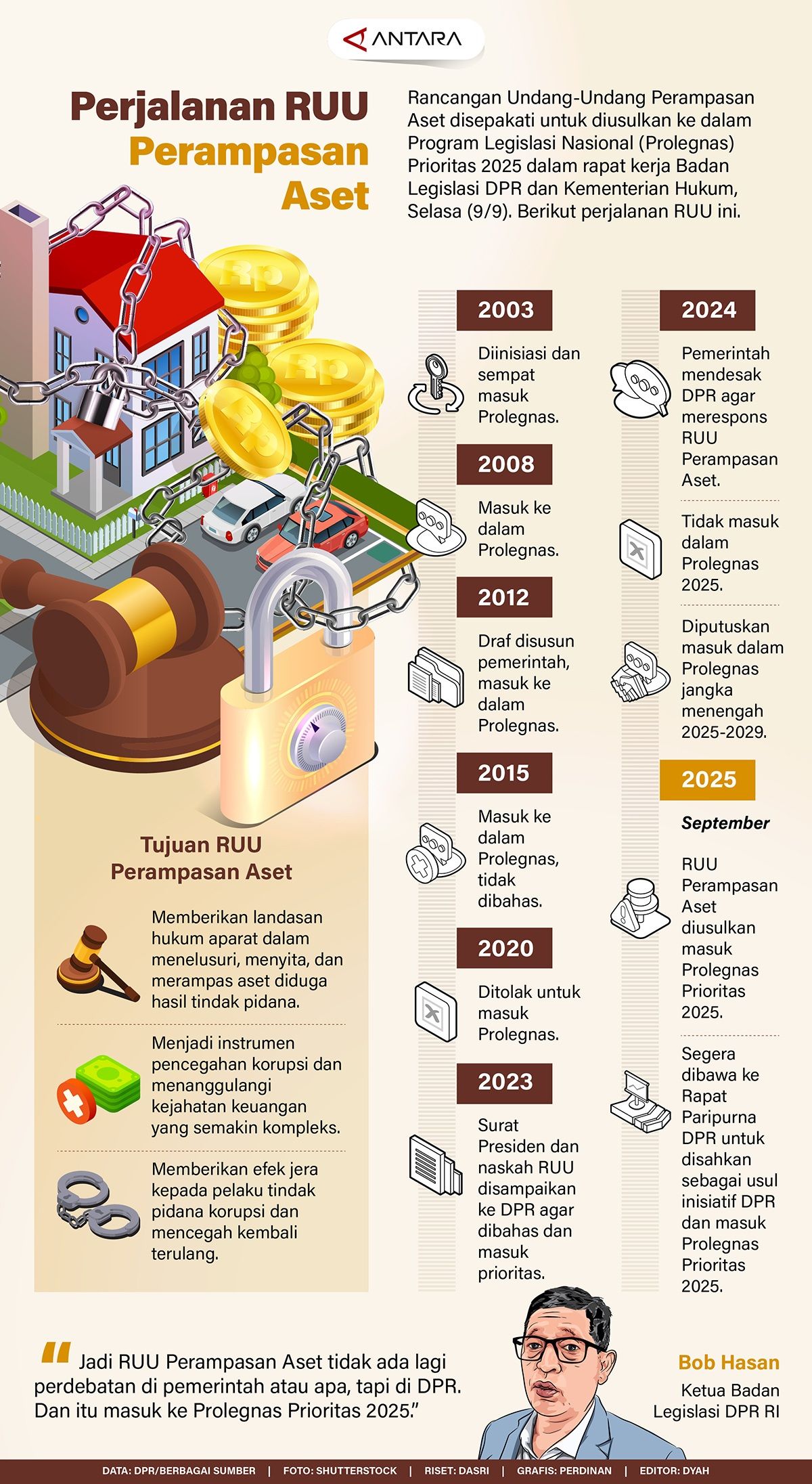 Menteri Hukum (Menkum) Supratman Andi Agtas menyetujui usulan DPR RI agar RUU Perampasan Aset dimasukkan dalam Prolegnas Prioritas 2025. Kesepakatan tersebut diambil usai Badan Legislasi (Baleg) DPR dan pemerintah melakukan rapat membahas evaluasi Pr <b>(Antara)</b>