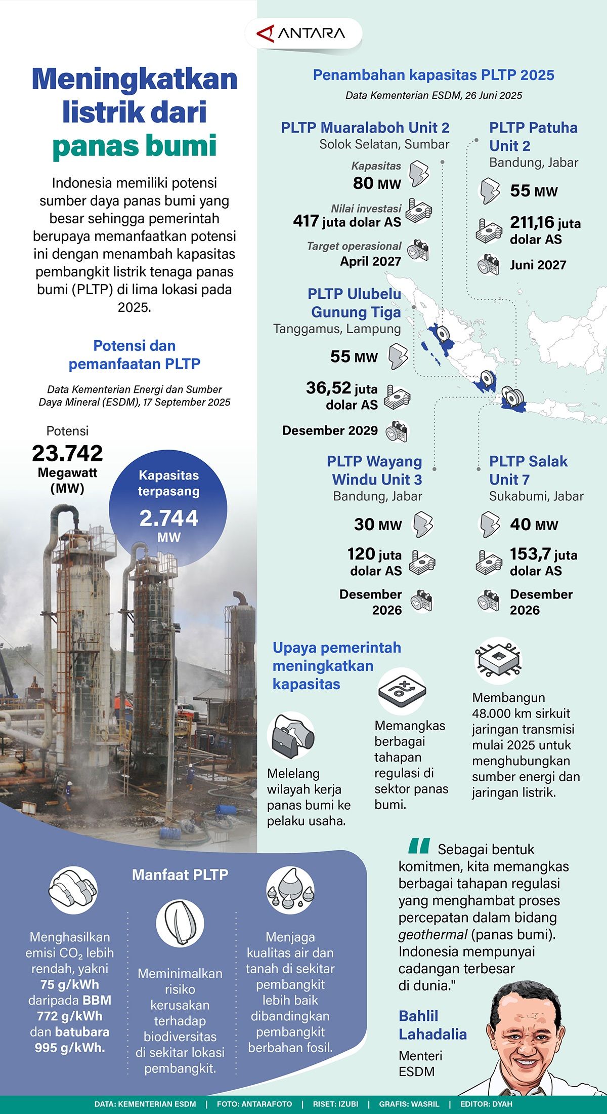 Infografik: Indonesia memiliki potensi sumber daya panas bumi yang besar sehingga pemerintah berupaya memanfaatkan potensi ini dengan menambah kapasitas pembangkit listrik tenaga panas bumi (PLTP) di lima lokasi pada 2025.   <b>(Antara)</b>