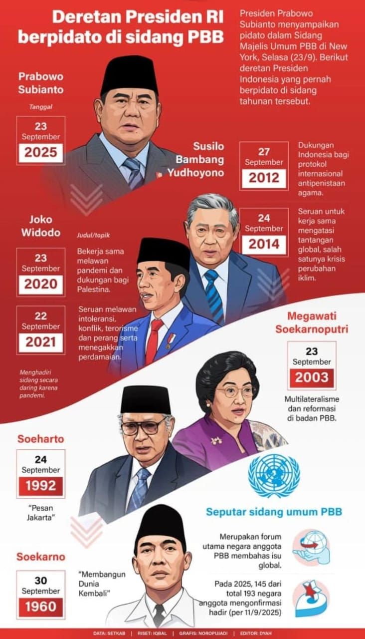 Infografis <b>(Antara)</b>