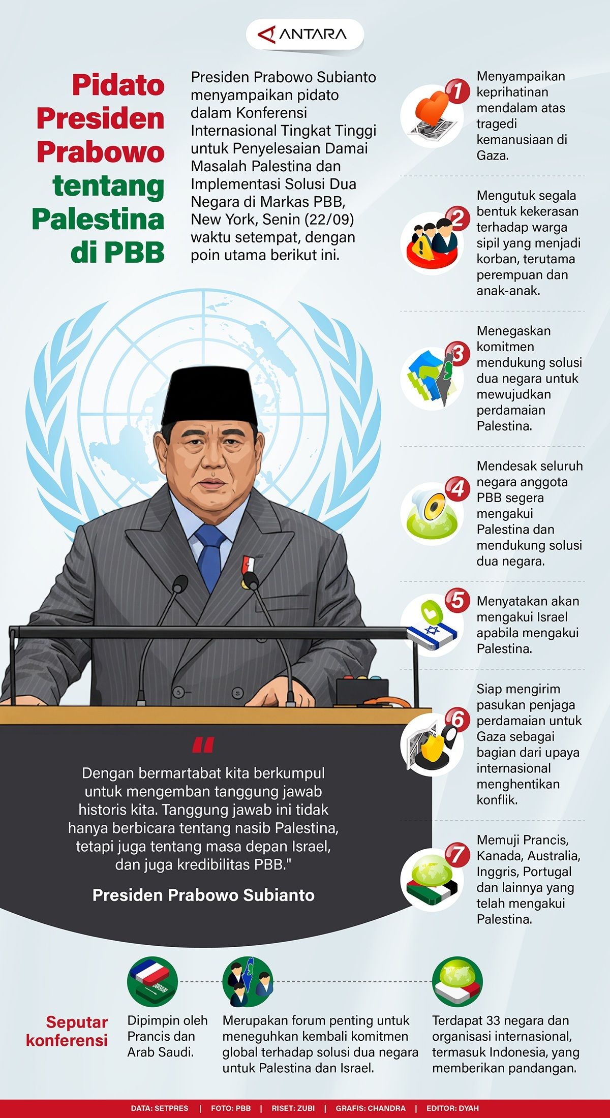 Infografik: Presiden Prabowo Subianto menyampaikan pidato dalam Konferensi Internasional Tingkat Tinggi untuk Penyelesaian Damai Masalah Palestina dan Implementasi Solusi Dua Negara di Markas PBB, New York, Senin (22/09) waktu setempat, dengan poin u <b>(Antara)</b>