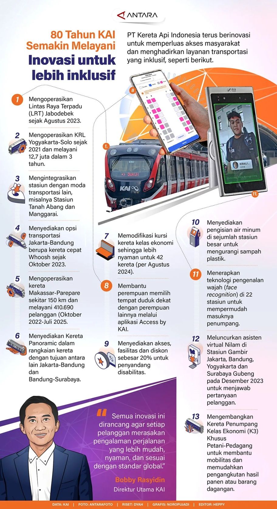Infografik: PT Kereta Api Indonesia (PT KAI) terus berinovasi untuk memperluas akses masyarakat dan menghadirkan layanan transportasi yang inklusif, seperti berikut.  <b>(Antara)</b>