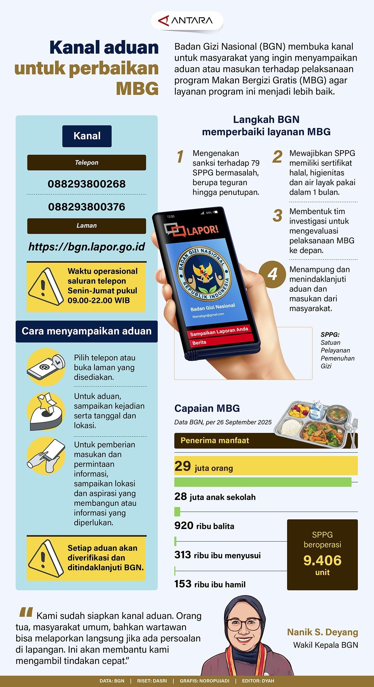 Infografik: Badan Gizi Nasional (BGN) membuka kanal untuk masyarakat yang ingin menyampaikan aduan atau masukan terhadap pelaksanaan program Makan Bergizi Gratis (MBG) agar layanan program ini menjadi lebih baik.   <b>(Antara)</b>